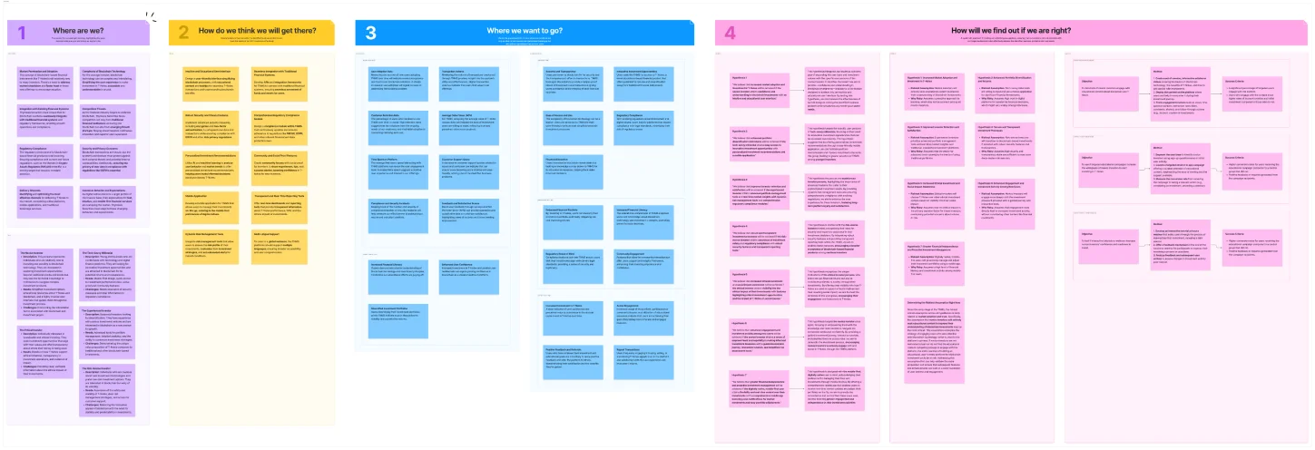 UX CANVAS 1