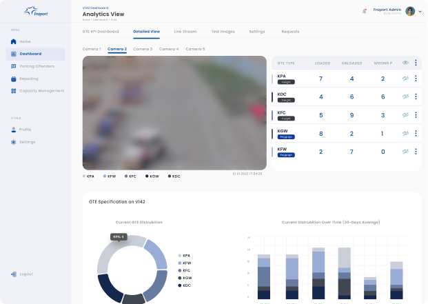 Dashboard - Detailed View